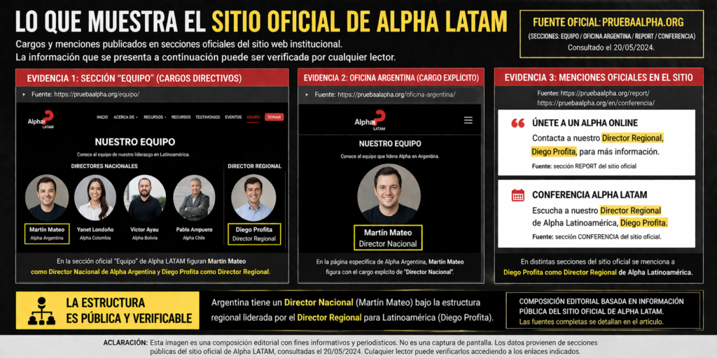 “Estructura de conducción de Alpha en Argentina y América Latina según información pública del sitio oficial.” esta estructura se ha mantenido o consolidado en el tiempo